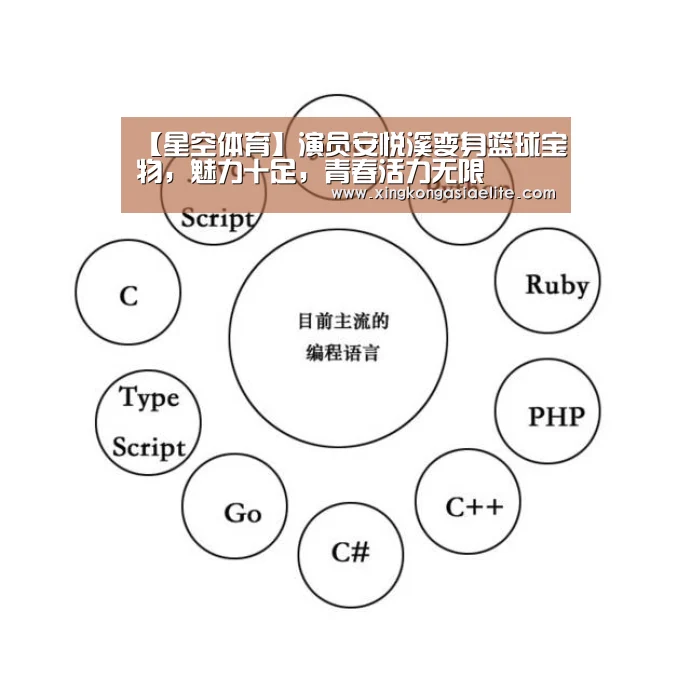 【星空体育】演员安悦溪变身篮球宝物,魅力十足,青春活力无限(图2) 星空登录